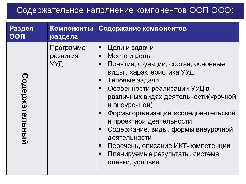 Предложения по содержательному наполнению проекта плана должны