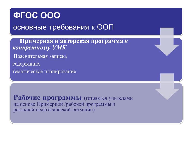 Москва рабочая программа. Верное определение рабочей программы.