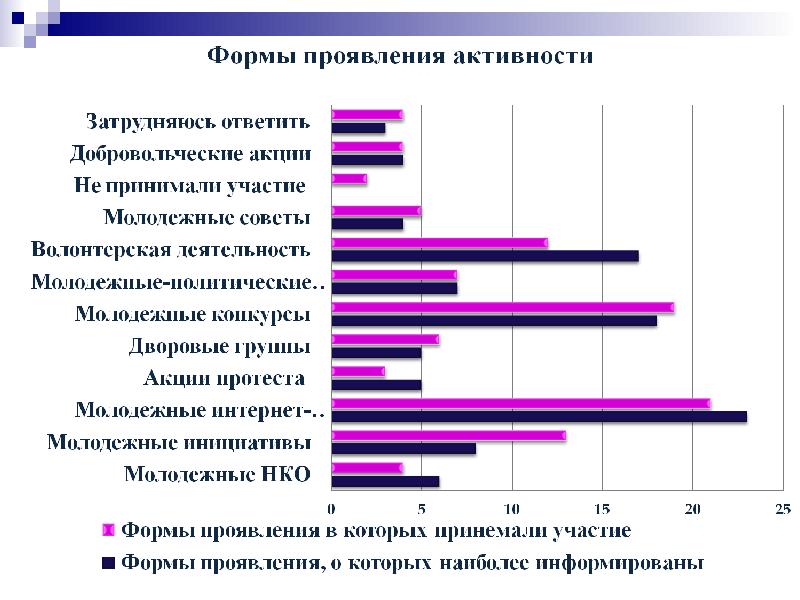 Волонтерство в сфере физической культуры и спорта презентация