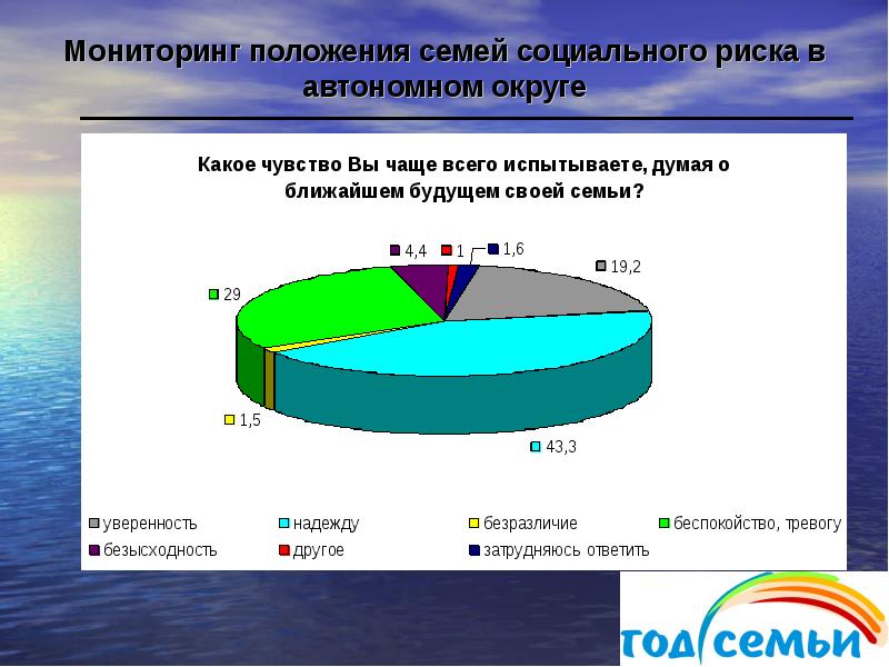 экономическое положение семьи