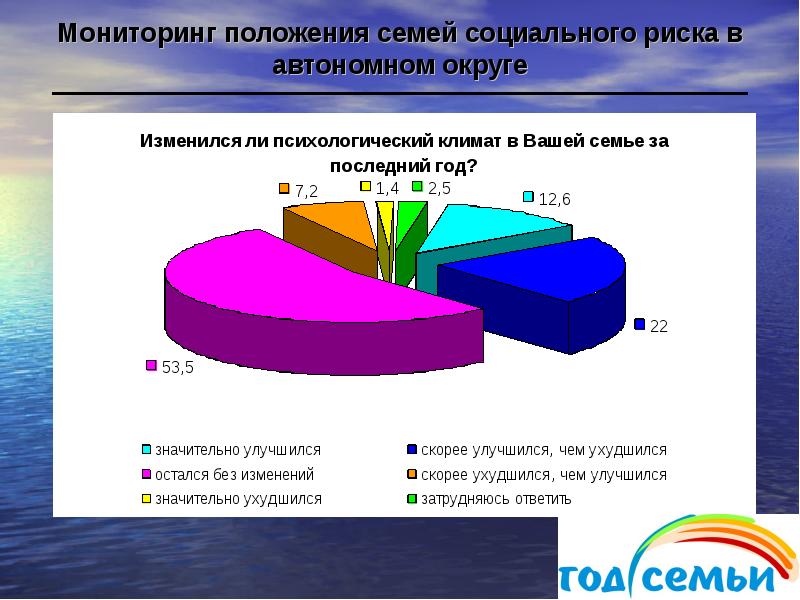 Положение в семье. Семьи социального риска. Опрос о количестве детей в семье. Положение семьи в социальной сертификации. Количество детей в семье социология.