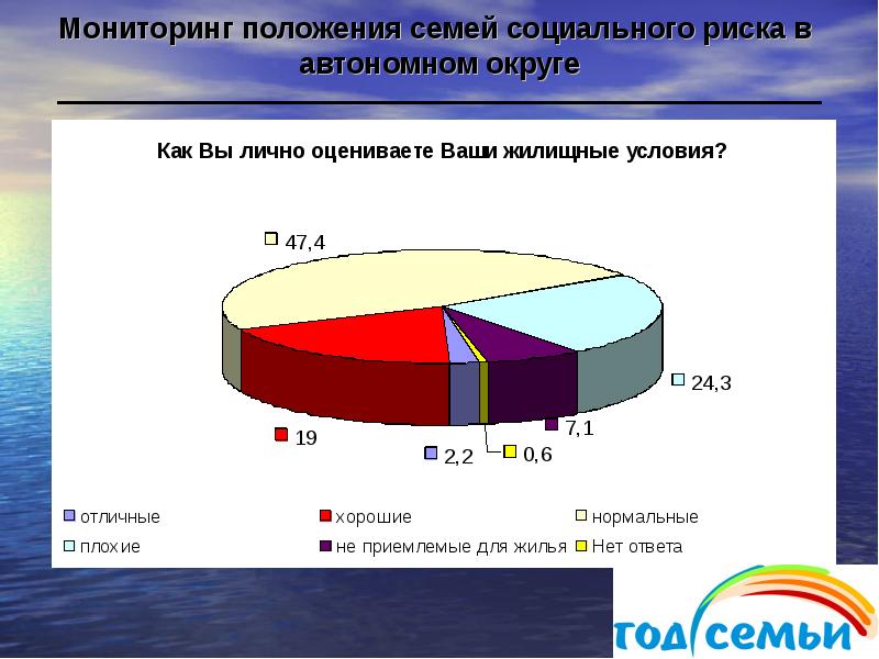 Положение о мониторинге. Социальное положение семьи.