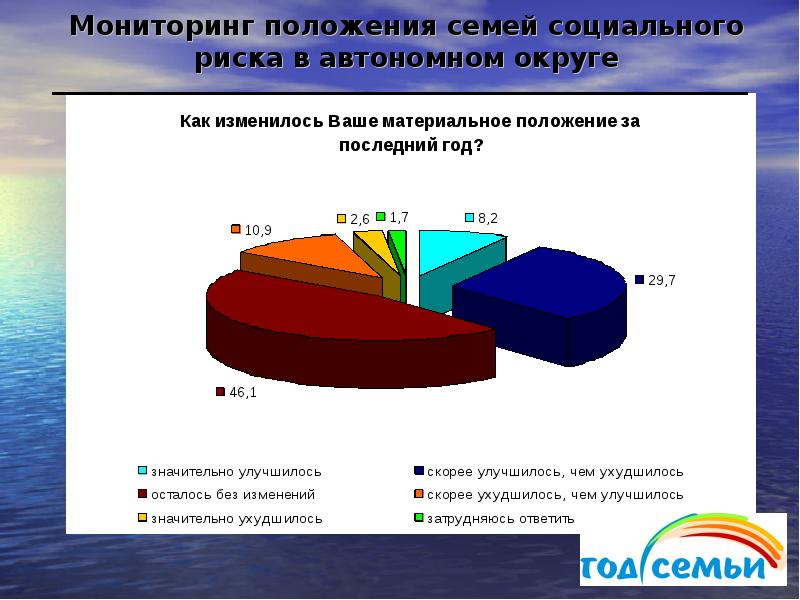 Положение семьи. Материальное положение семьи. Материальное положение семьи какое бывает. Материальный статус семьи. Виды материального положения.