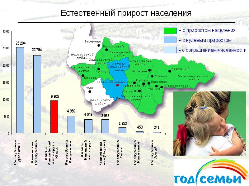 Естественный прирост ингушетии. Население центрального района естественный прирост. Естественный прирост центрального экономического района России. Естественный прирост населения центрального района России. Население центрального района рождаемость.