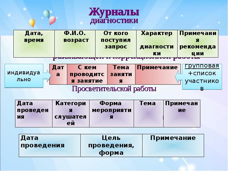 Отчет педагога психолога доу презентация