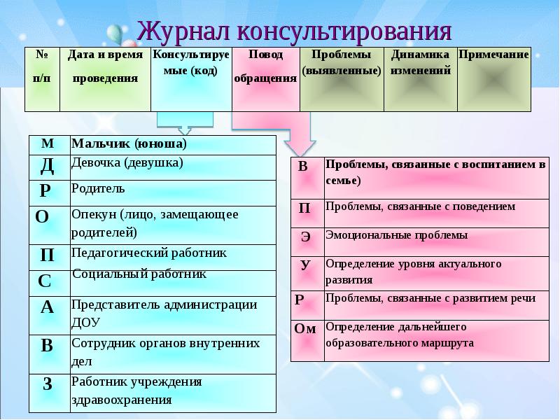 Журнал диагностической работы педагога психолога образец заполнения