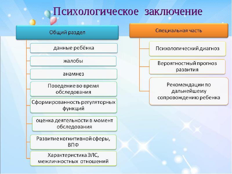 Схема психологического заключения