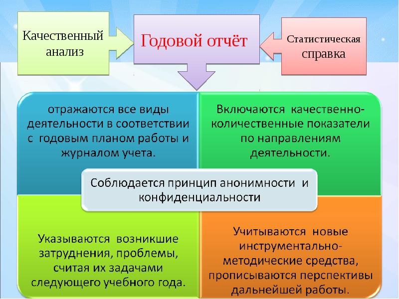 Презентация годовой отчет психолога - 81 фото