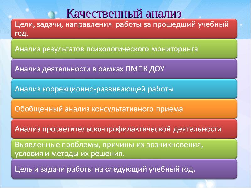 Анализ психолога за год. Документация психолога в ДОУ. Направления работы педагога-психолога в ДОУ. Задачи коррекционно-развивающей работы педагога-психолога в ДОУ. Качественный анализ в ДОУ.