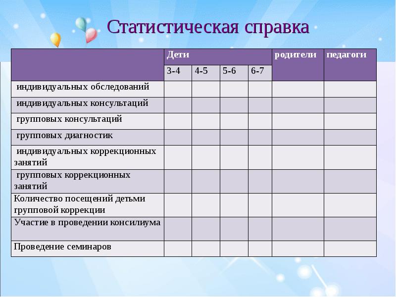 Отчет педагога психолога доу презентация