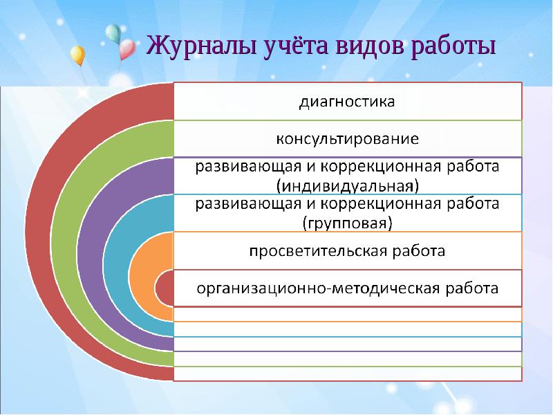 Презентация отчет педагога психолога в доу