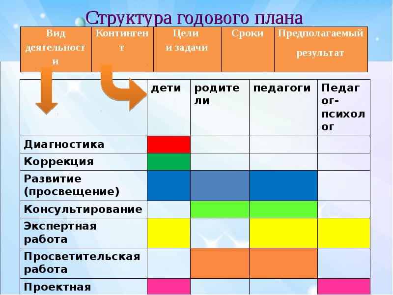 Годовой план доу это