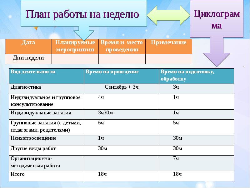 План работы психолога на неделю