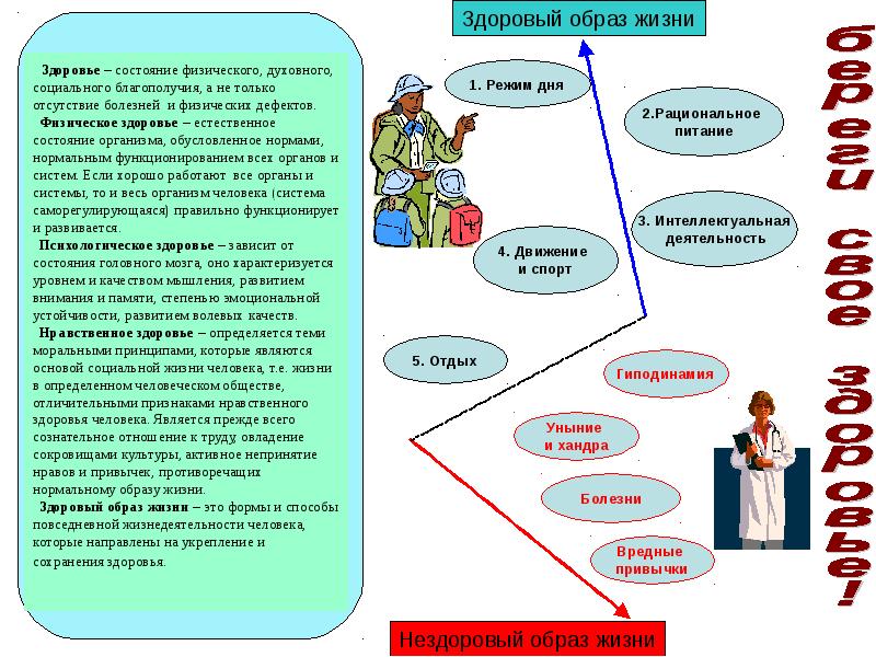 Признаки здоровой