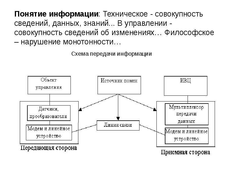 Информация это совокупность данных. Понятие информации данных знаний. Понятие информации информация и данные. Понятие информация , данные. Информация в техническом понимании это.