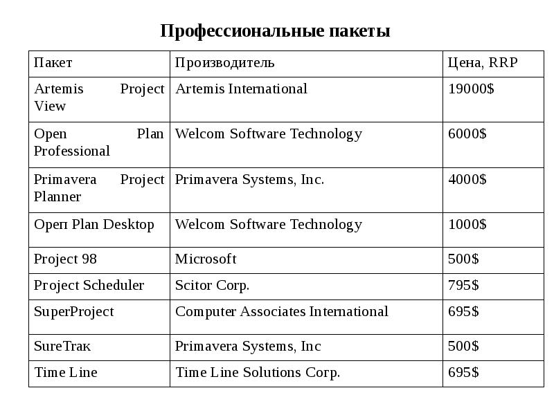 Международной стоимости