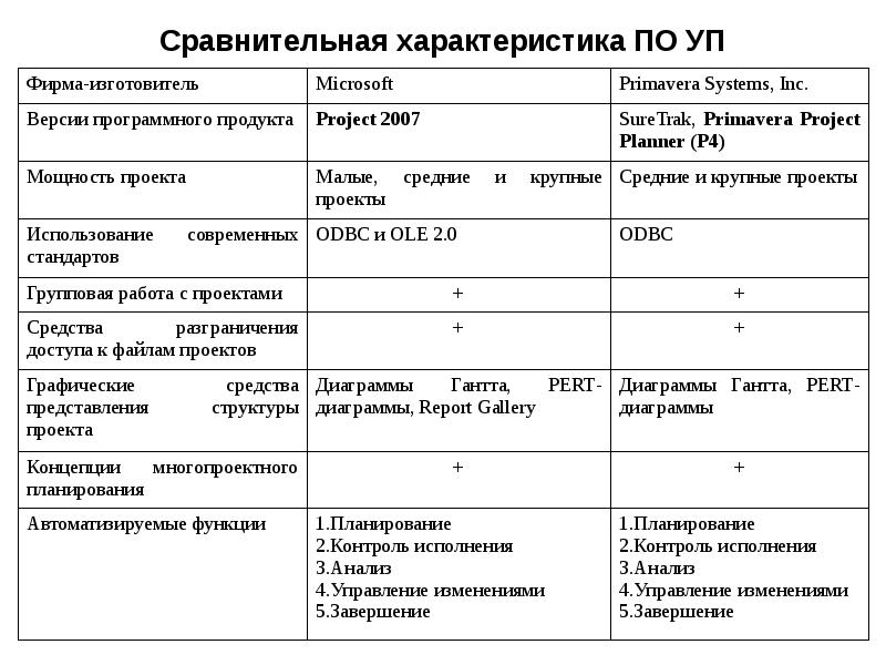 Сравнительная характер. Сравнительная характеристика поисковых систем. Сравнительная характеристика. Сравнительная характеристика серверов. Сравнительная характеристика по.