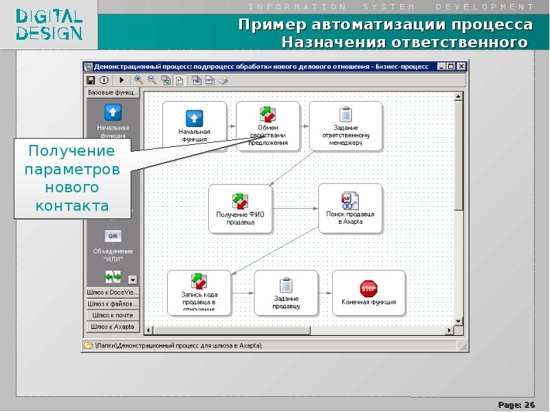 Процесса на базе. Автоматизация бизнес-процессов пример. Пример автоматизации процесса. Пример автоматизации документов. Результат автоматизации процесса документов.