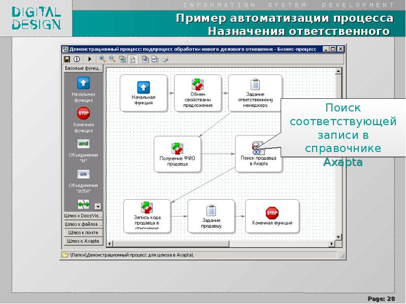 Проекты по автоматизации бизнес процессов