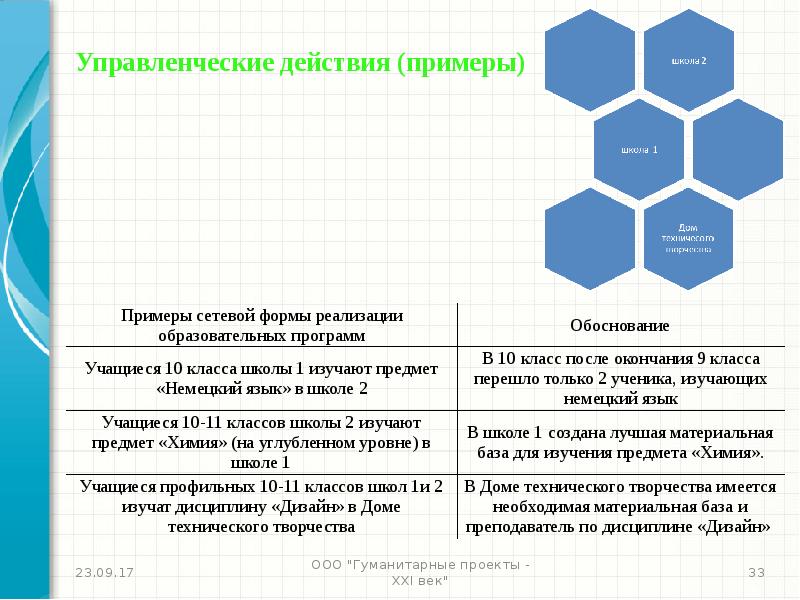 Гуманитарные проекты примеры