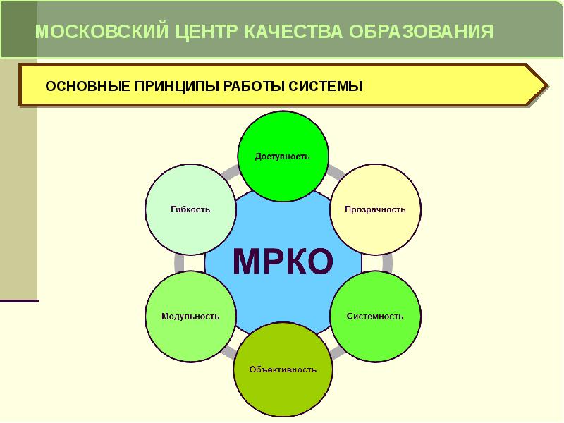 Московская система образования. Базовые принципы системы Московского образования. Базовые принципы системы Московского образования РФ.