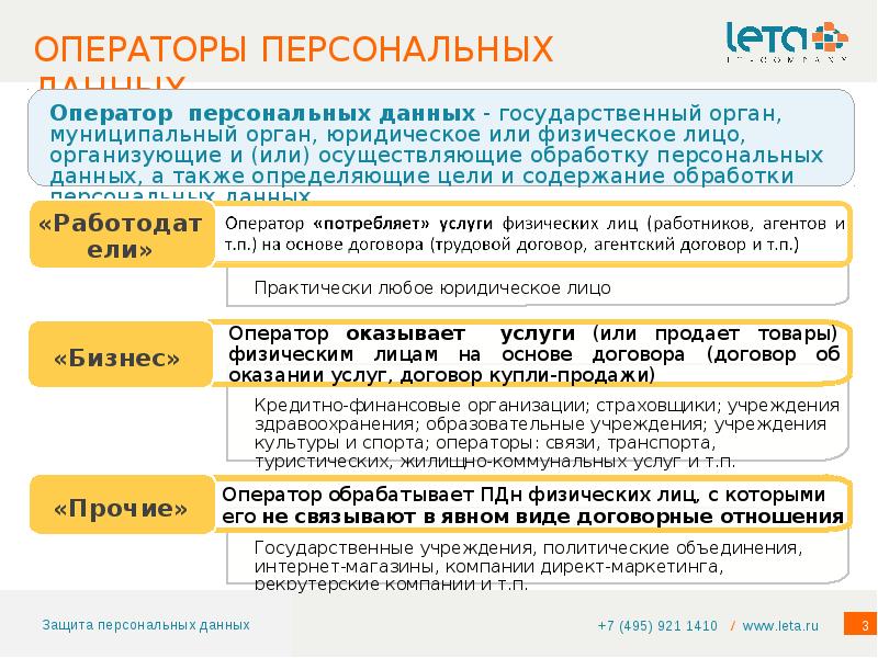 При обработке персональных данных физическими лицами. Оператор персональных данных. Операторами персональных данных являются:. Характеристики оператора персональных данных. Операторы обрабатывающие персональные данные.