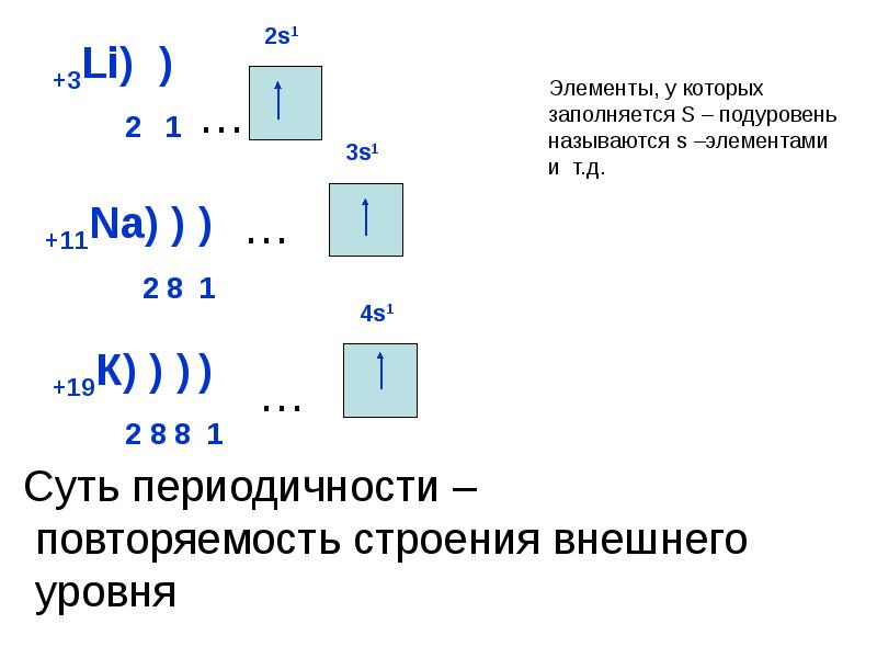 Состояние электрона. Состояние электронов в атоме. У S элементов заполняется подуровень. Элементы s подуровня. D подуровни элементы.