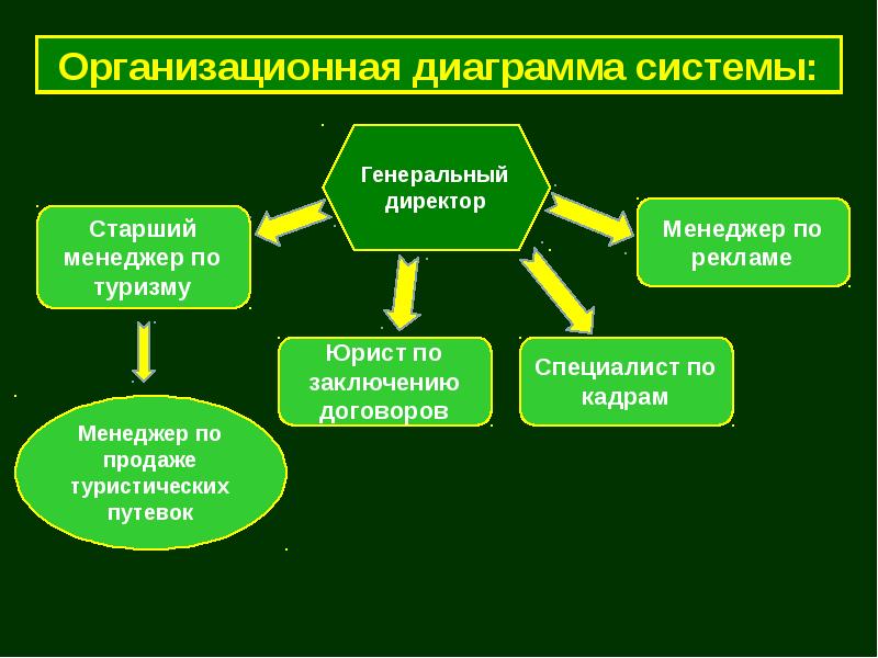 Практическая работа теория