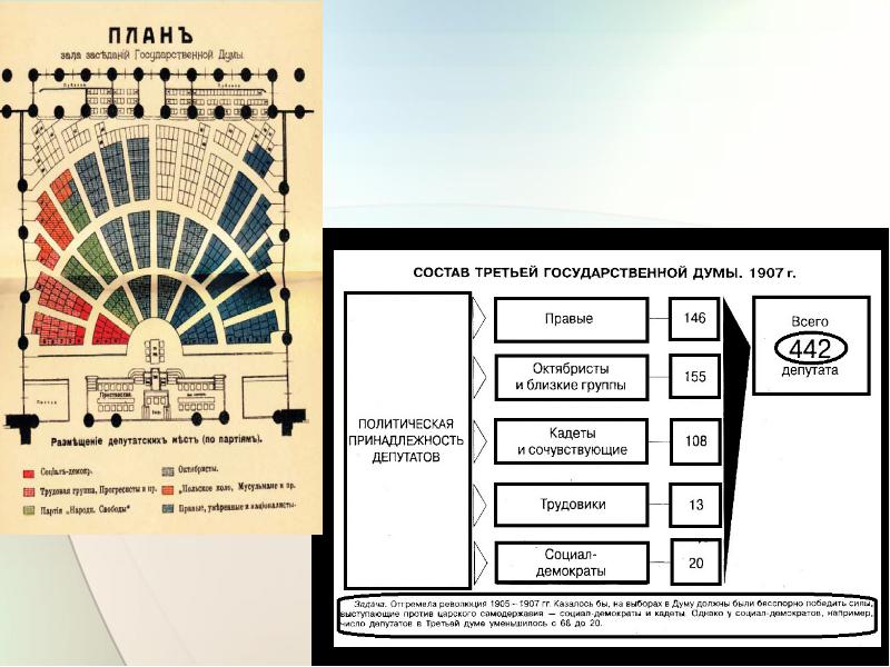 3 государственная дума 1907 1912 презентация
