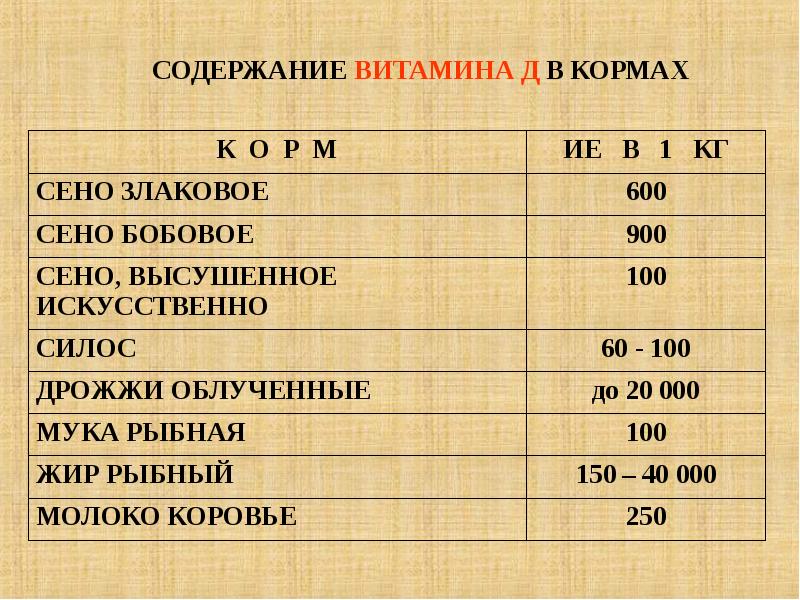 Витаминная питательность кормов животных презентация