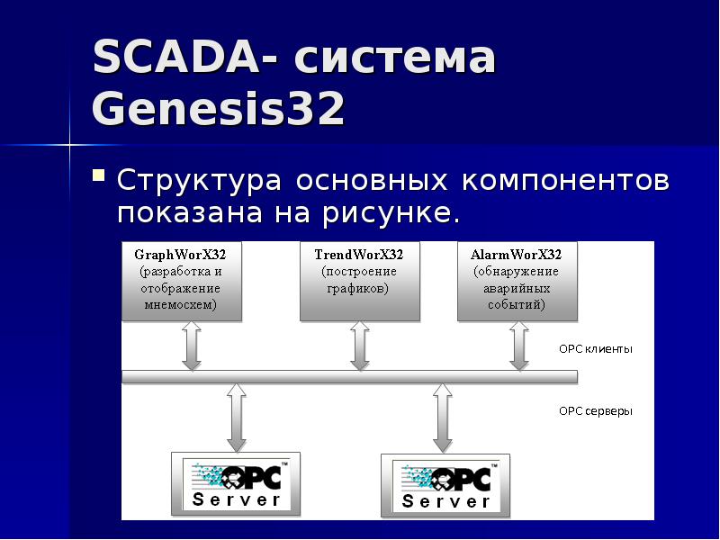 Схема scada системы