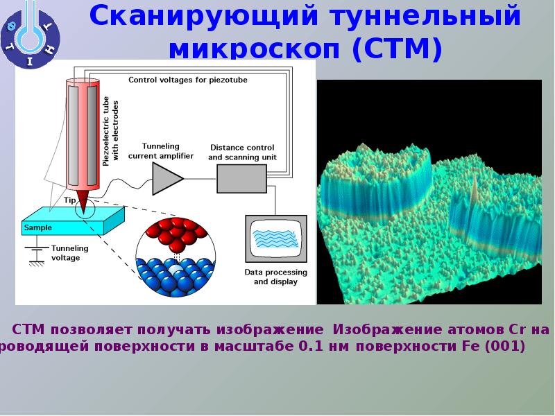 Схема сканирующего туннельного микроскопа