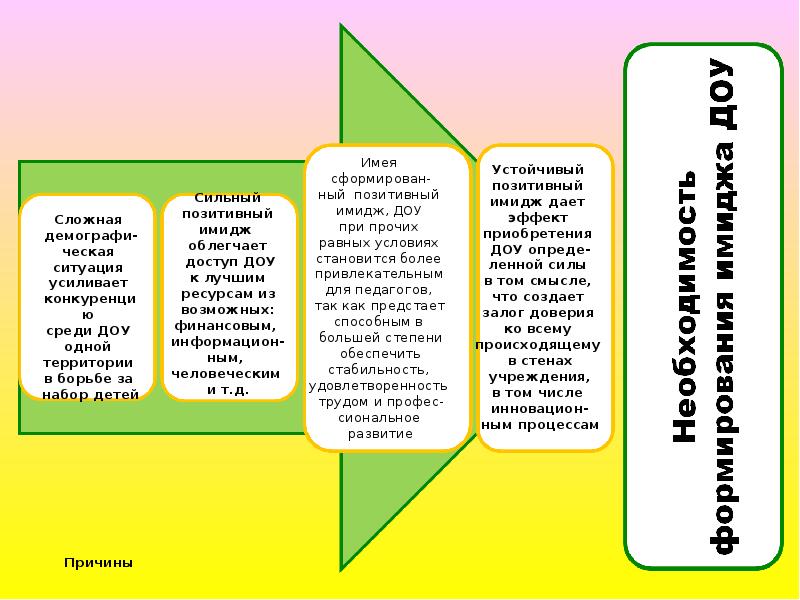 Брендирование доу презентация