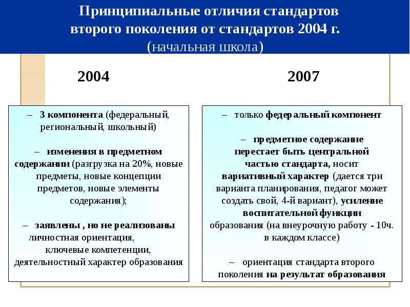 Стандарт отличия