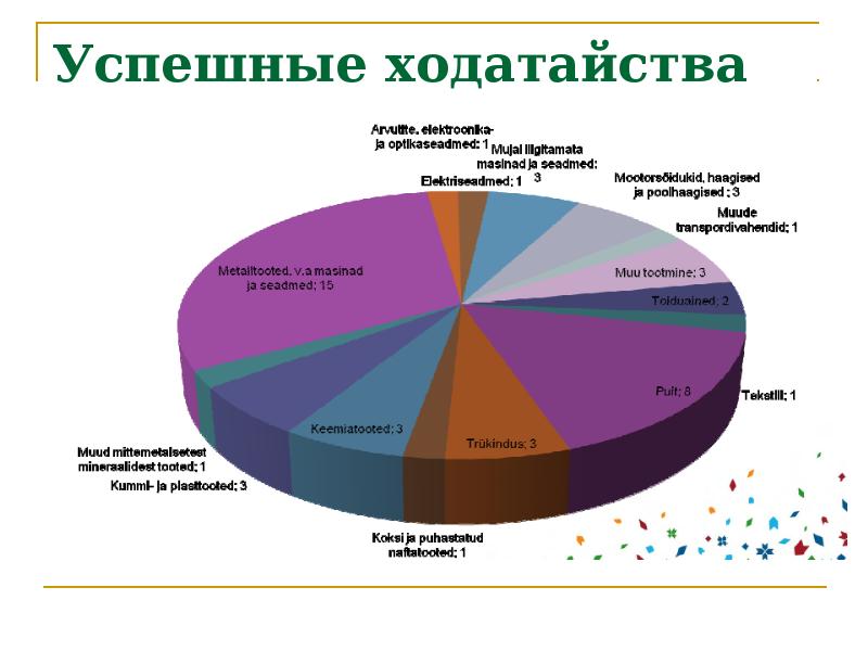 Обрабатывающая промышленность презентация