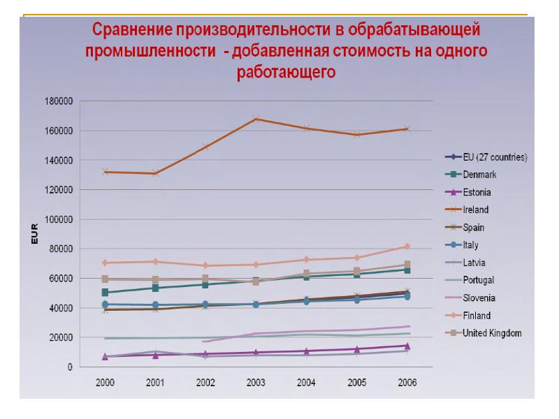 Стратегия обрабатывающей промышленности. Занятость в обрабатывающей промышленности. Занятость населения в обрабатывающей промышленности. Инвестиции в обрабатывающую промышленность. Анализ обрабатывающей промышленности.