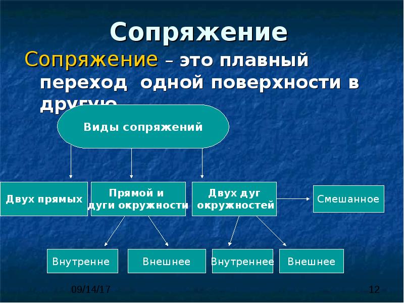 Сопряжение это. Сопряжение. Сопряженный это. Сопряжение - это плавный переход:. Сопряжен это.