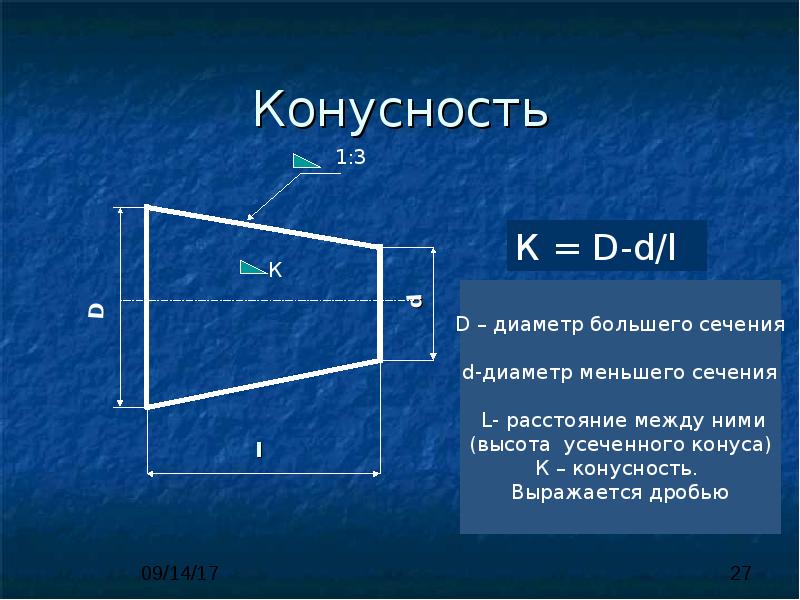 Конусность