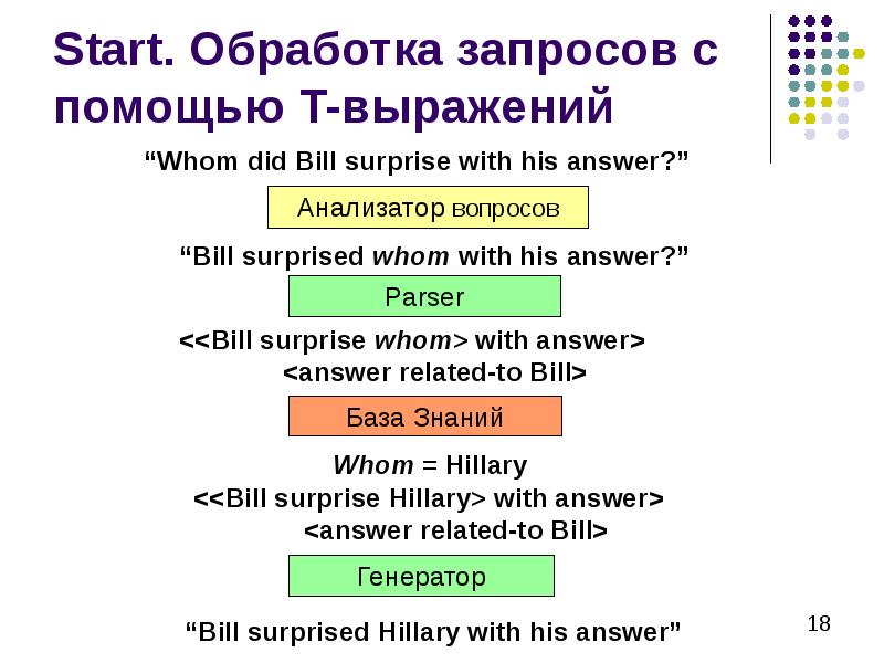 Question answering system. Вопросно-ответная система. Вопрос ответные системы.