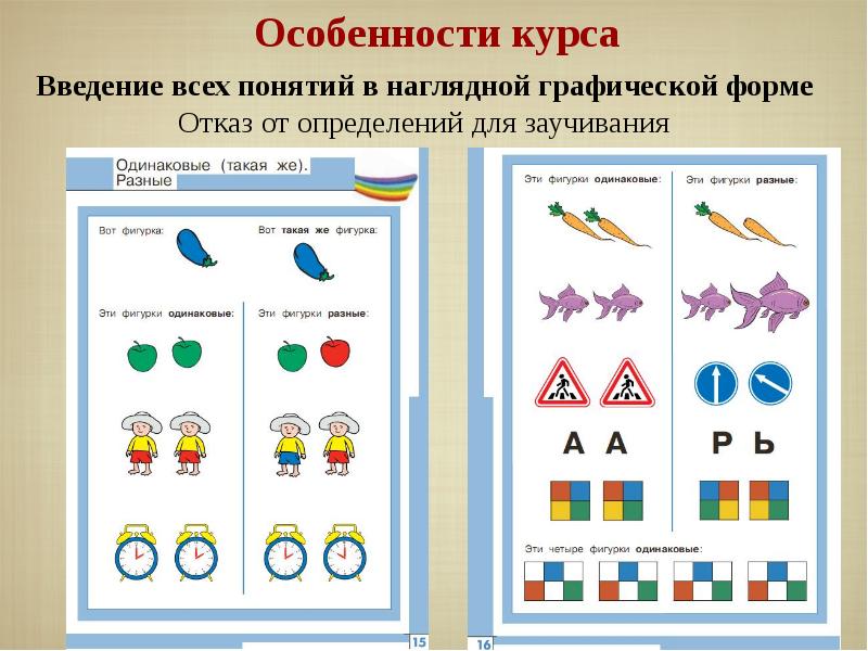 Наглядно графические модели. Графические наглядные пособия. Графическая форма ФГОС. Задания на условно-графическую наглядность. Графические наглядные пособия фото.