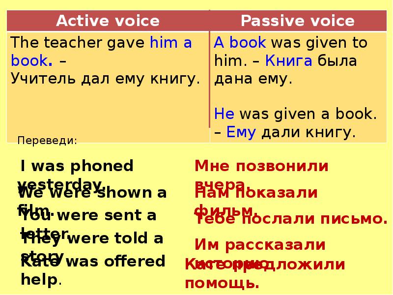 Passive voice суть. Страдательный залог Passive Voice. Пассивный залог (Passive Voice). Passive страдательный залог. Active Passive.