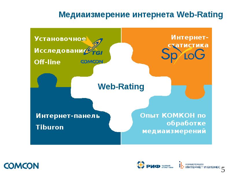 Internet rates. Медиаизмерения. Rating-web.