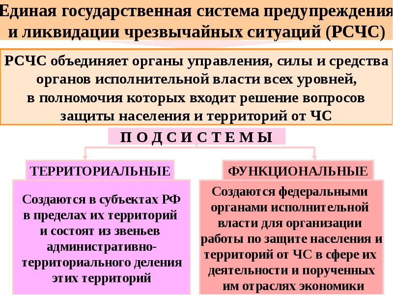 Единая государственная система предупреждения и ликвидации чрезвычайных ситуаций презентация