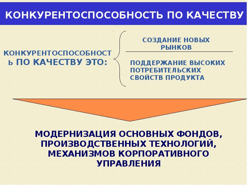 Конкурентоспособность стран презентация