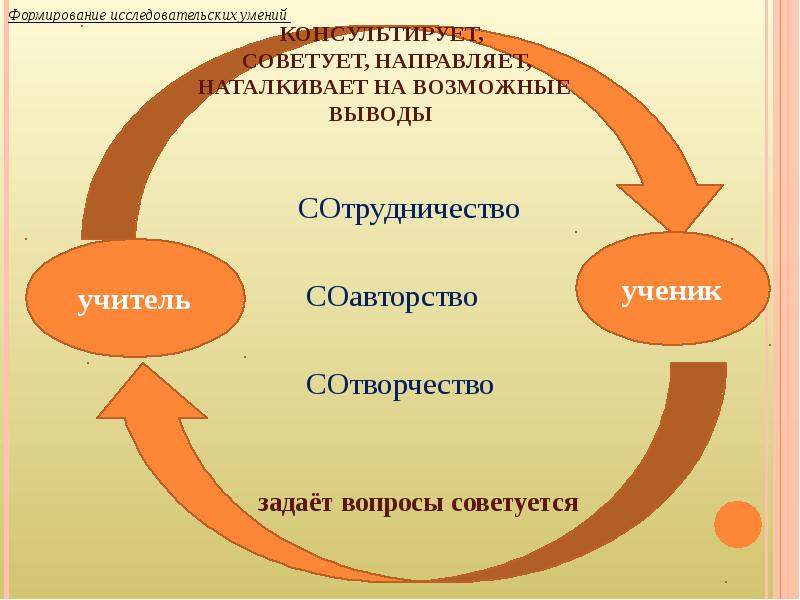 Формирование исследовательских. Сотворчество в психологии. Формирование обследовательских способностей. Сотрудничество и сотворчества ученика и учителя. Картинка сотрудничество сотворчество педагога.