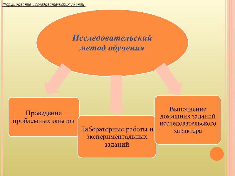 Развитие профессиональных способностей. Формирование исследовательских умений. Формируемые исследовательские умения. Исследовательские навыки на уроках биологии. Развитие исследовательских способностей учащихся.