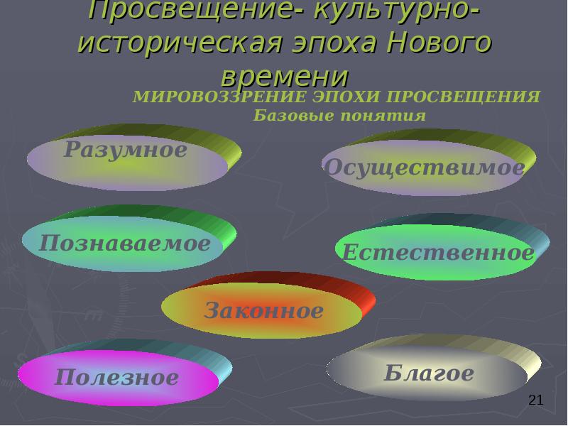 Мировоззрение эпохи нового времени. Стили презентаций. Культурно Просвещение. Культурное Просвещение. Просвещение синоним.