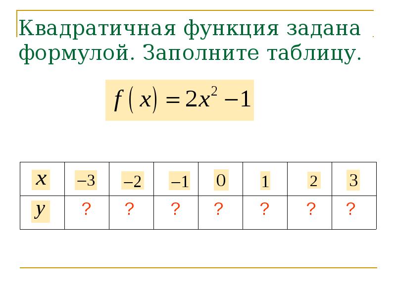 Функция задана формулой y 2x 2 8