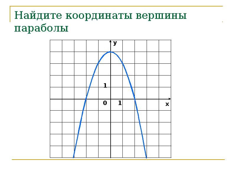 Координаты вершины параболы. Найдите координаты вершины параболы. Координаты параболы. Вершина квадратичной параболы. Координаты вершины квадратичной функции.