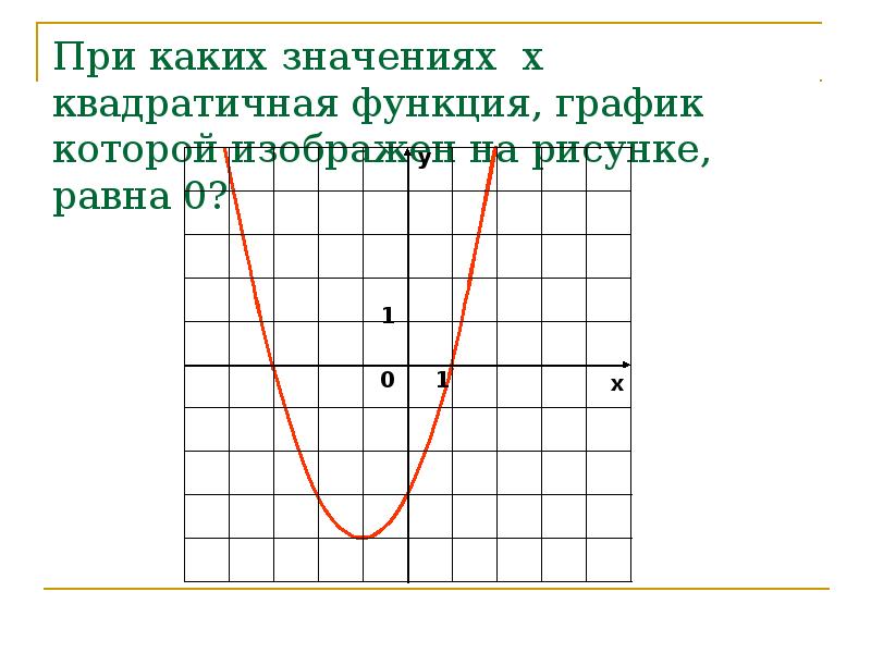 Найти значение в по графику квадратичной функции изображенному на рисунке